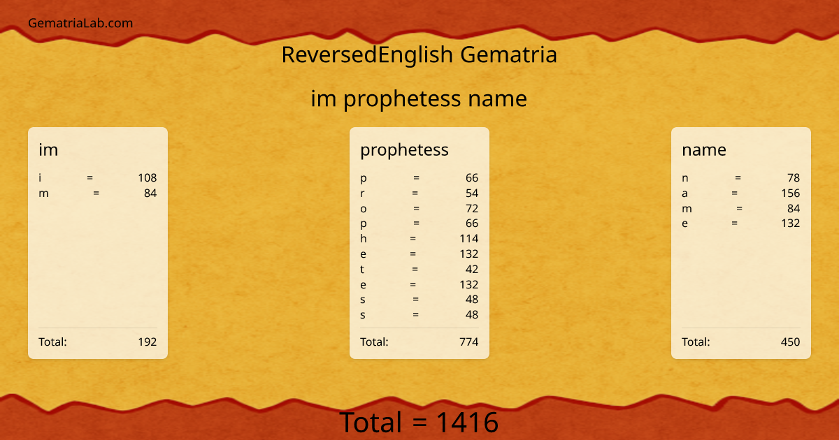 im prophetess name in reversedEnglish Gematria